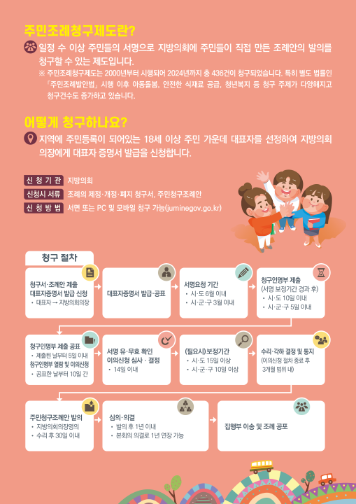 '2025년도 주민조례청구제도 청구절차 및 필요 연서수 지도 맵 알림' 게시글의 사진(1) '2025년도 주민조례제도 청구절차 안내.png'